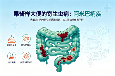 果酱样大便的寄生虫病：阿米巴痢疾
