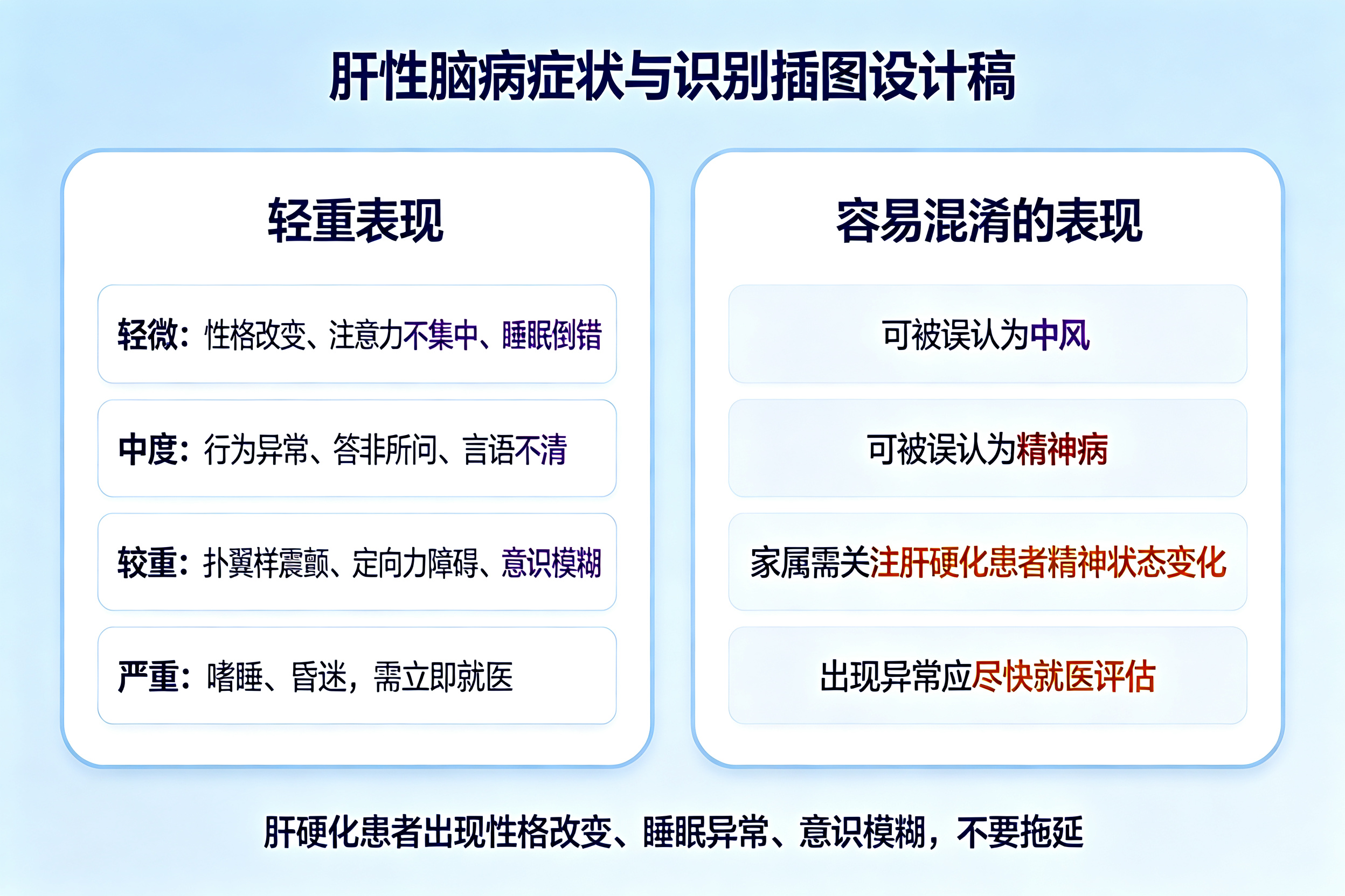 肝硬化患者突然"糊涂"了，警惕肝性脑病