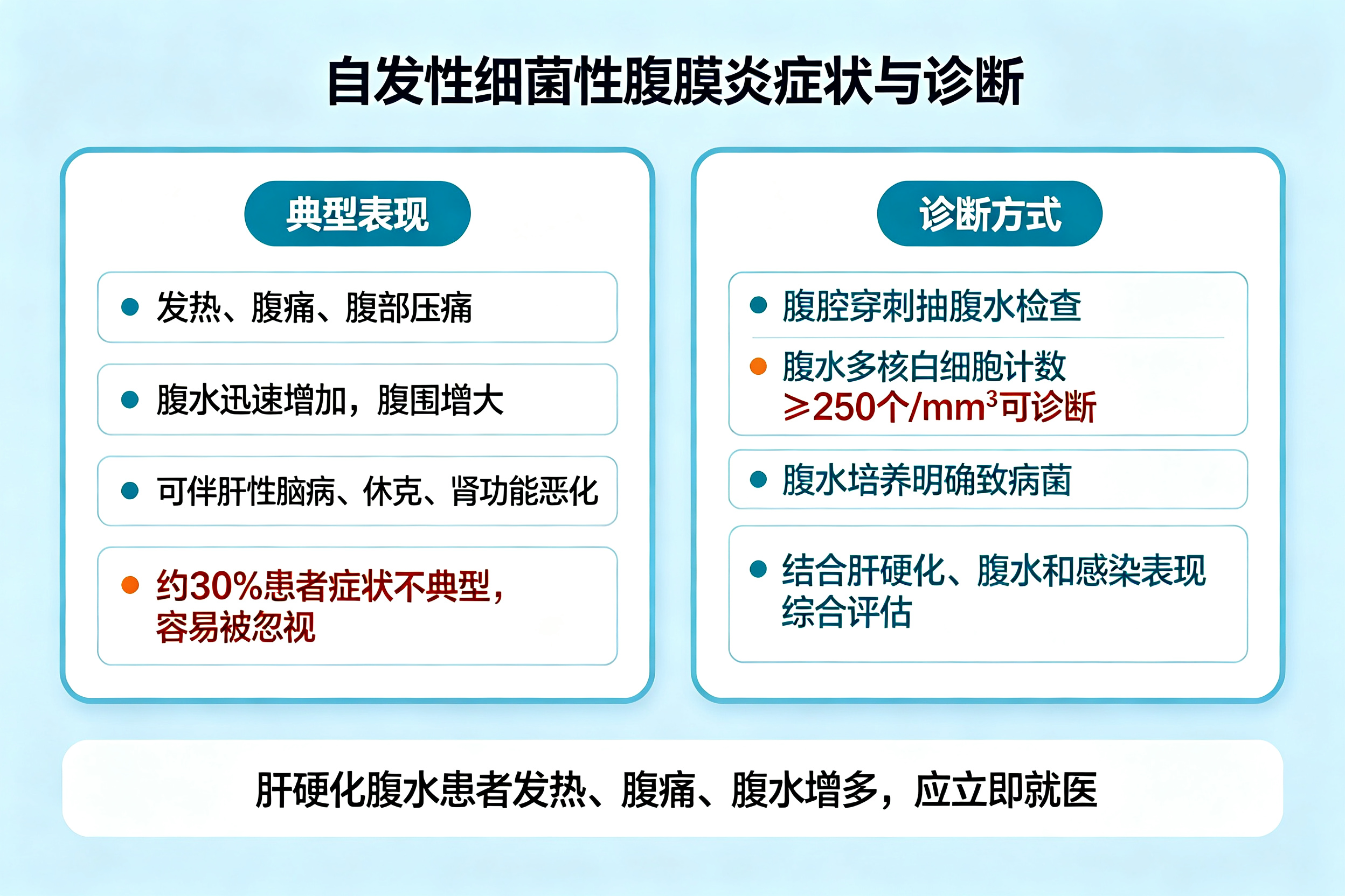肝硬化患者发热腹痛，警惕自发性细菌性腹膜炎
