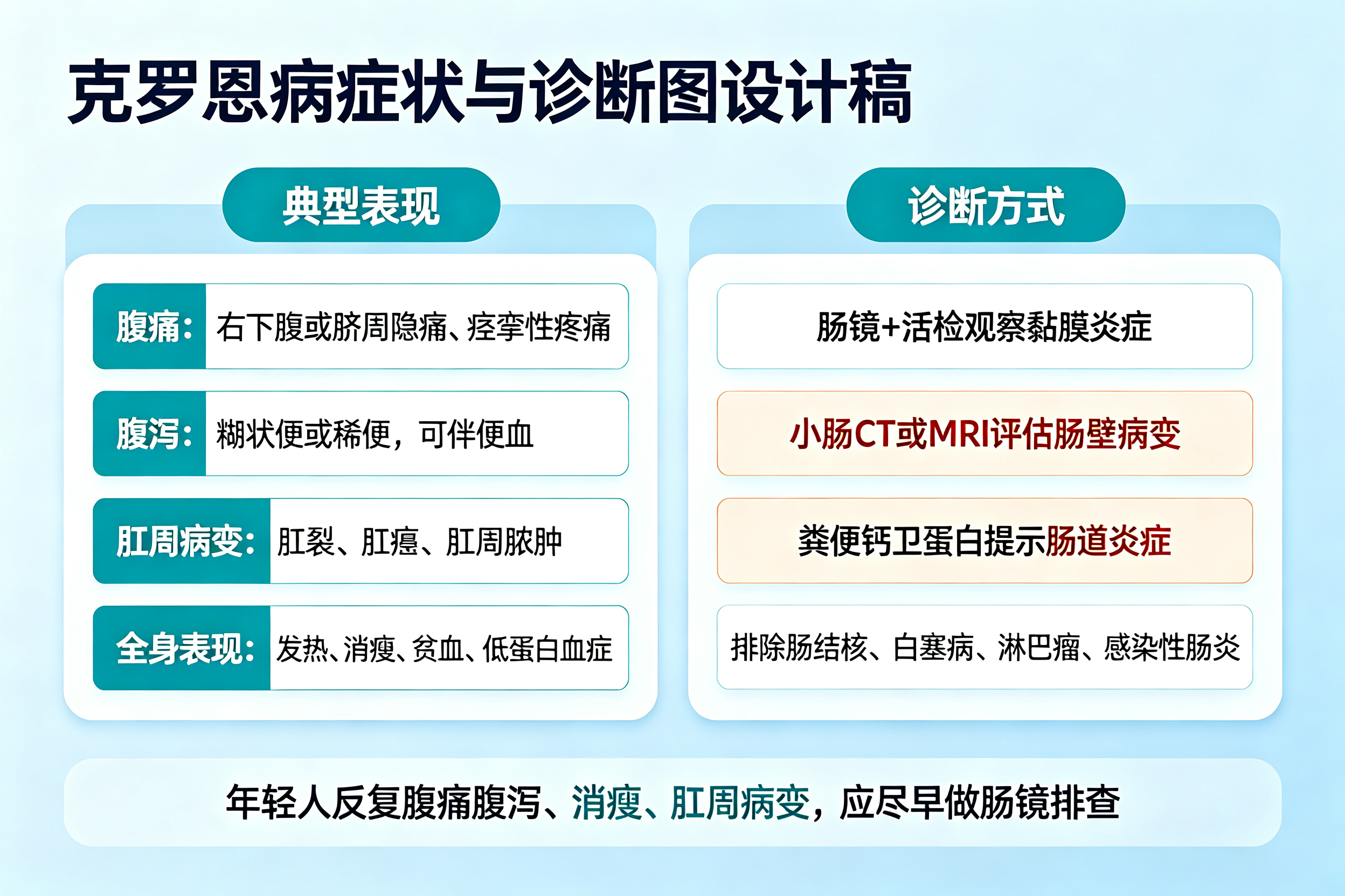 这个"肠炎"会终身反复发作——认识克罗恩病
