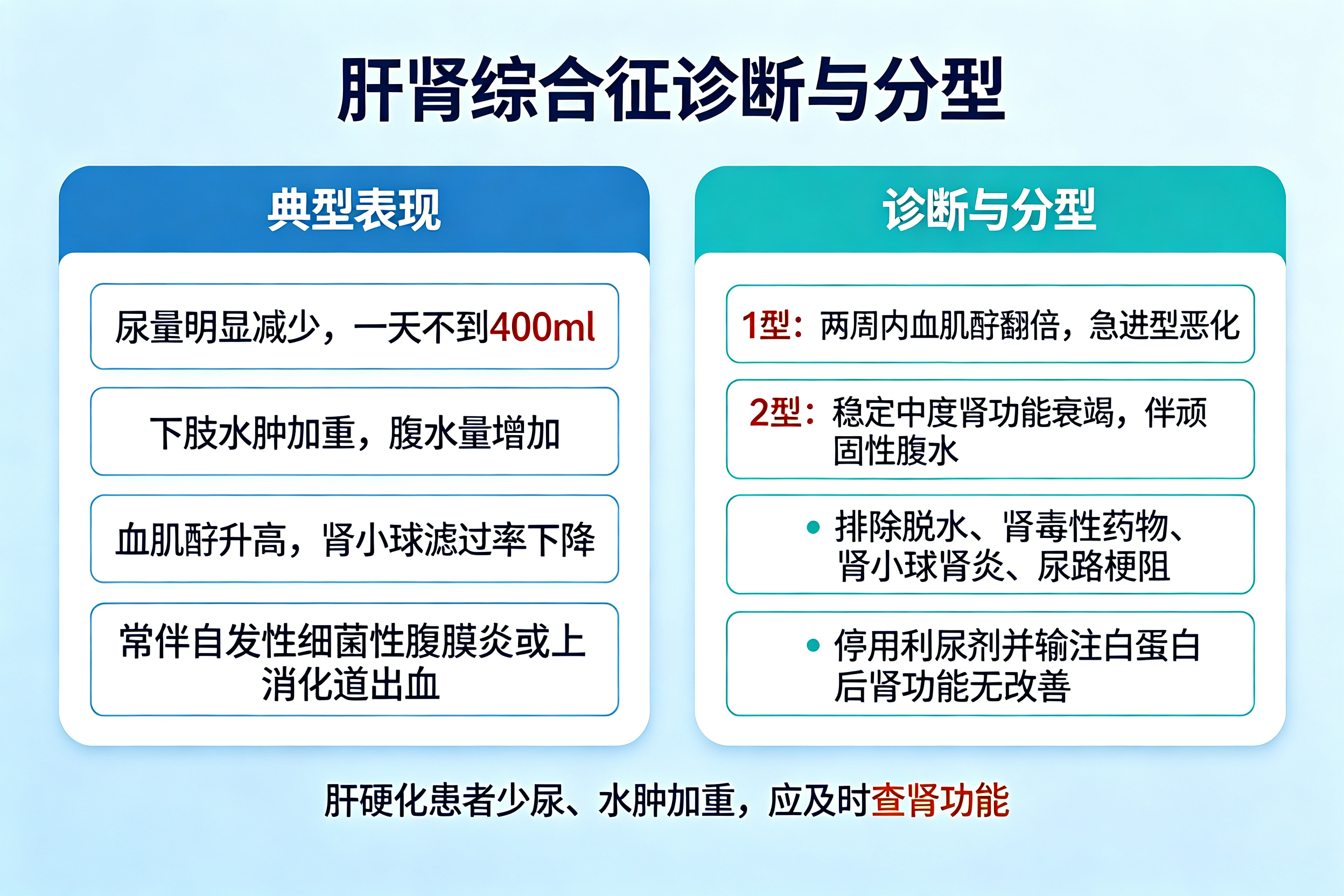 肝硬化患者少尿,肾脏出了什么问题——认识肝肾综合征