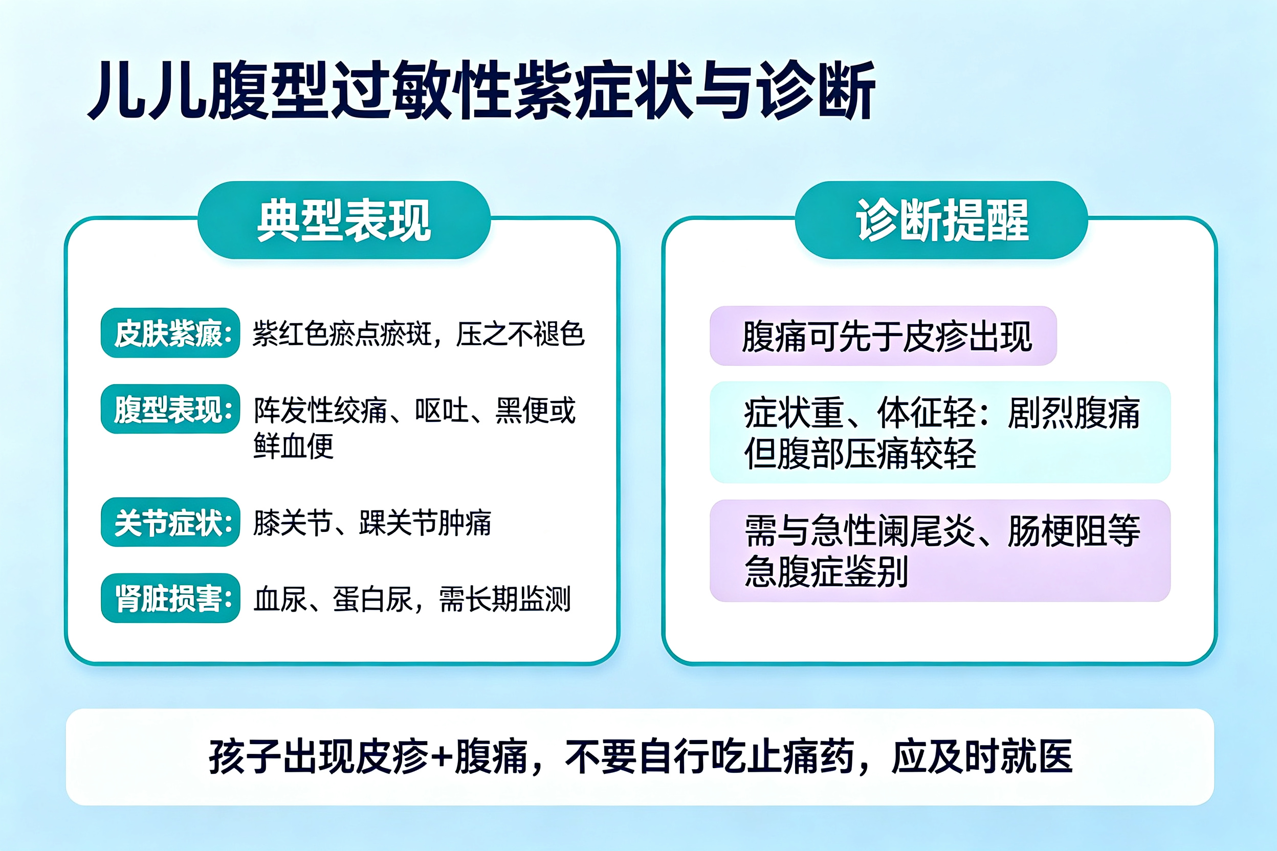 孩子皮疹+腹痛,可能是过敏性紫癜(腹型)