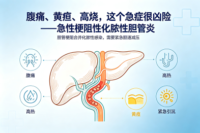 腹痛、黄疸、高烧，这个急症很凶险——急性梗阻性化脓性胆管炎