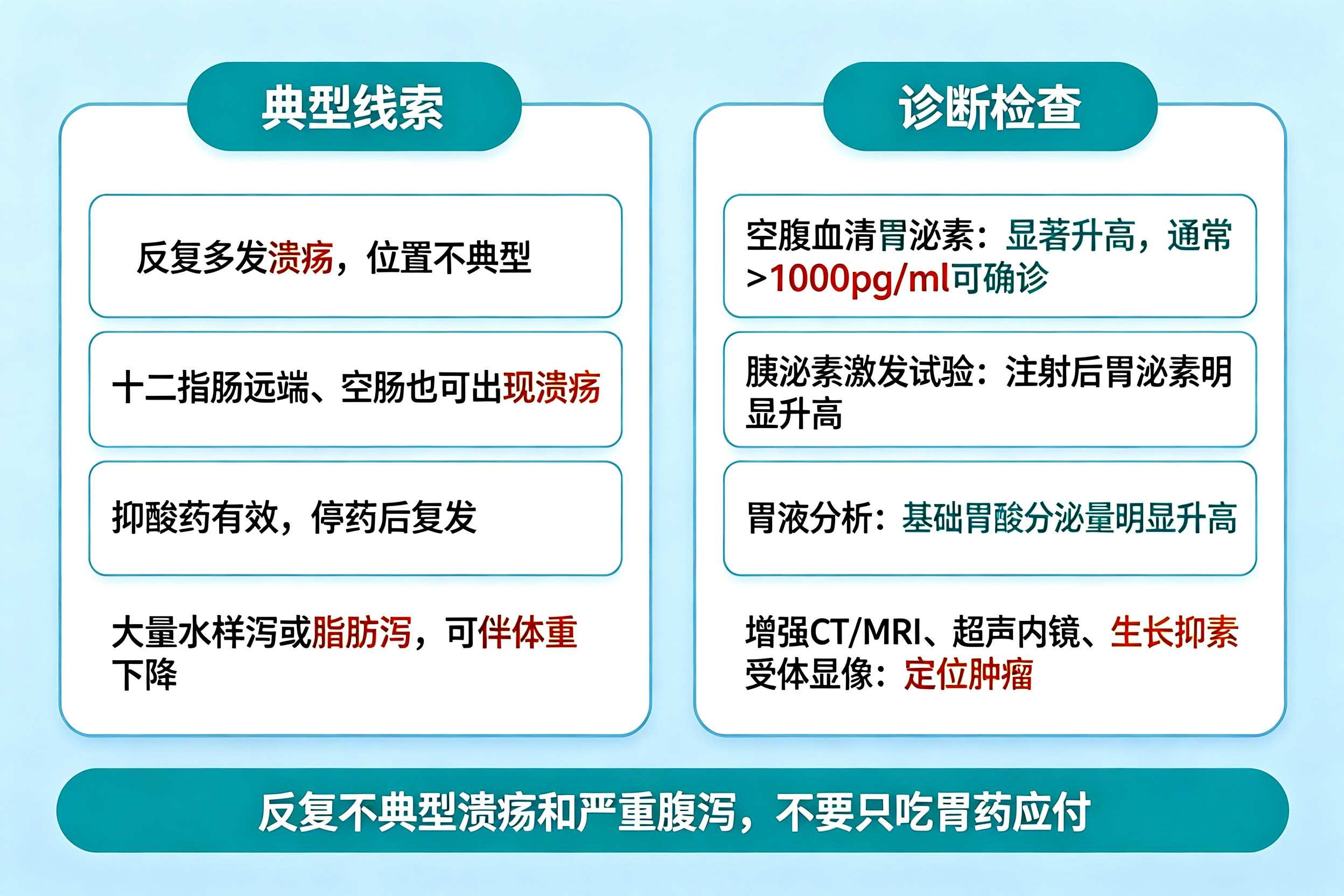 反复胃溃疡、腹泻，可能是这个瘤在作怪——胃泌素瘤