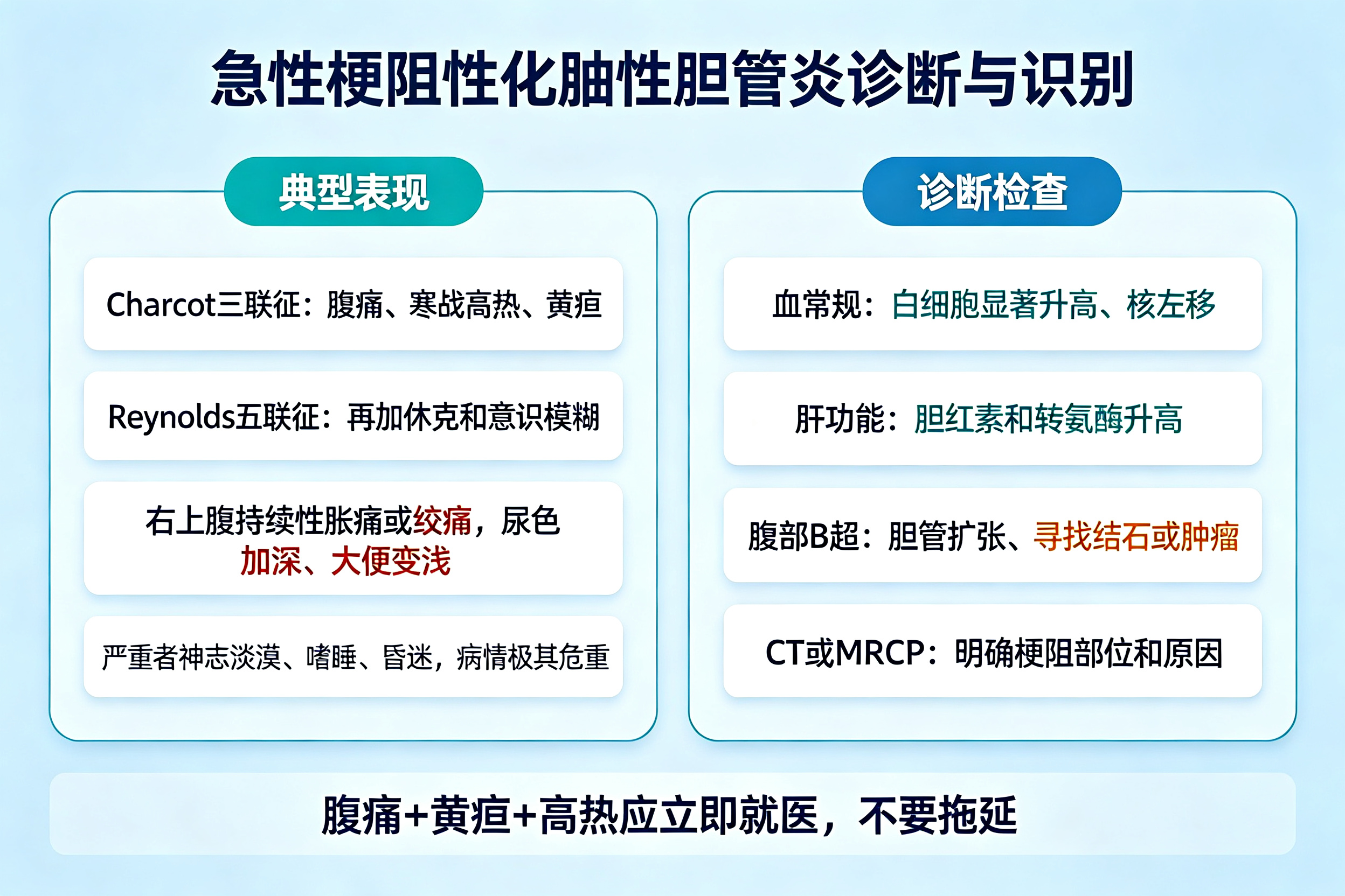 腹痛、黄疸、高烧,这个急症很凶险——急性梗阻性化脓性胆管炎