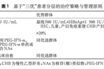 口服药吃了十几年，怎么判断自己能不能冲刺"临床治愈"？