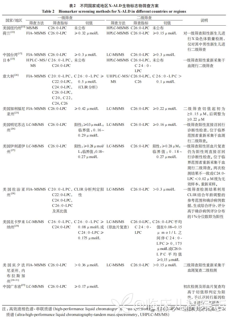 X 连锁肾上腺脑白质营养不良新生儿筛查与早期干预的意义、现状与展望