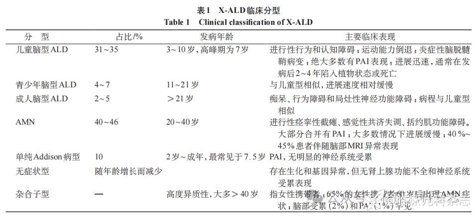 X 连锁肾上腺脑白质营养不良新生儿筛查与早期干预的意义、现状与展望