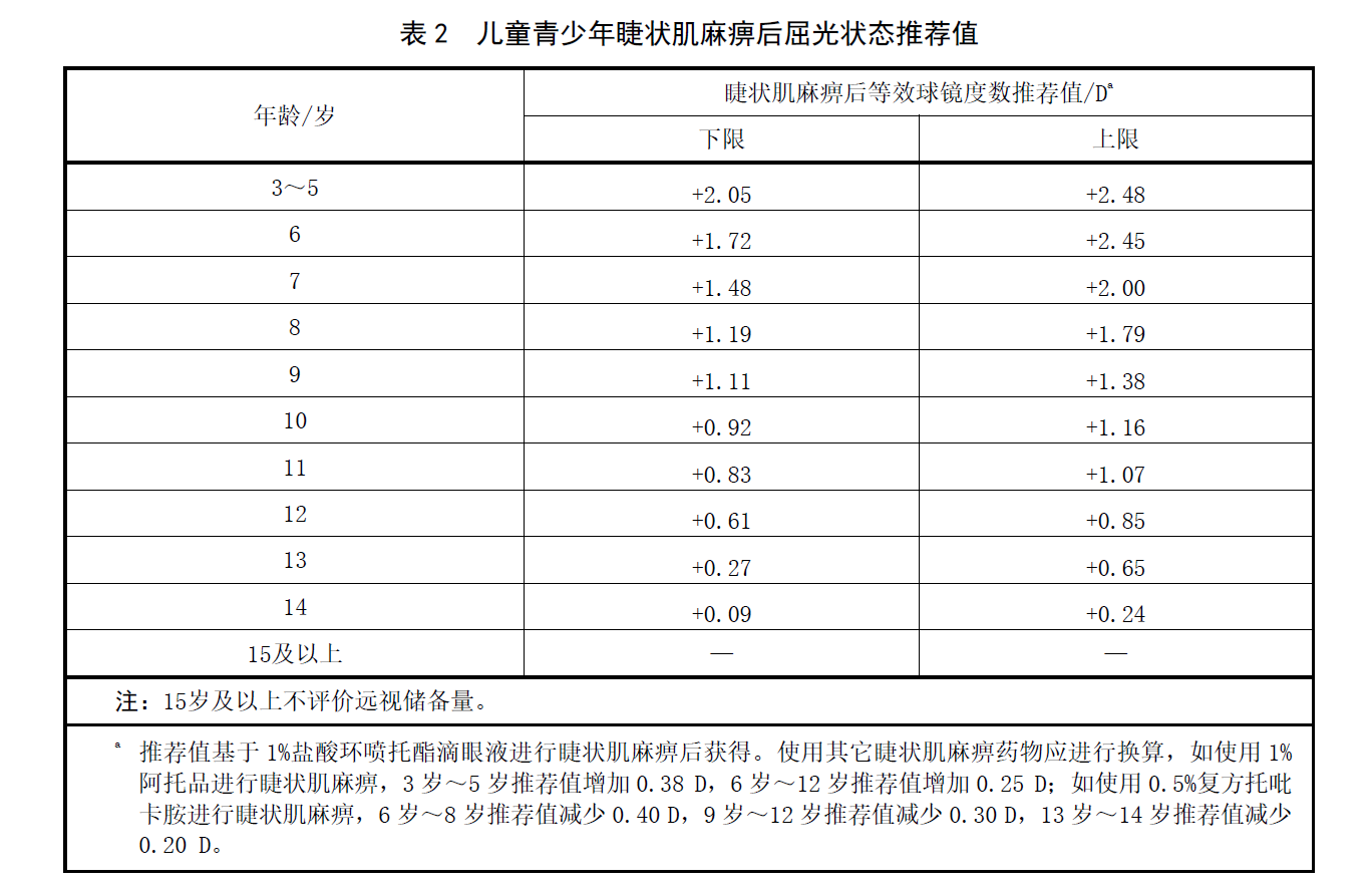 从不玩手机,孩子近视却「暴涨」?渝州眼科:做到这 5 点,比禁手机更管用