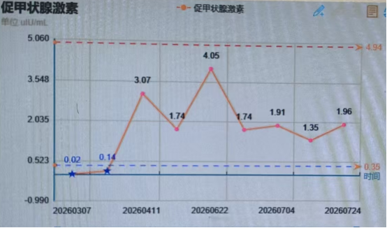 桥本甲状腺炎备孕攻略:一位妈妈的"闯关"实录