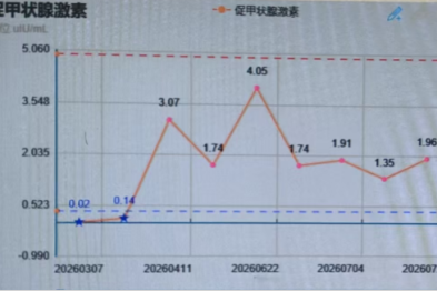 桥本甲状腺炎备孕攻略：一位妈妈的"闯关"实录