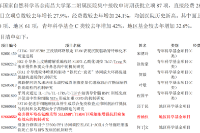 科研攻关再传捷报 学科建设攀峰不止——南大二附院感染性疾病科 2026 年再获国家自然科学基金项目