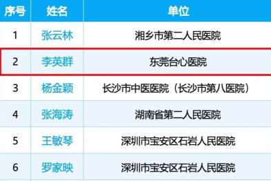 祝贺！东莞台心医院 DPCC 团队荣获「仁心医者」称号