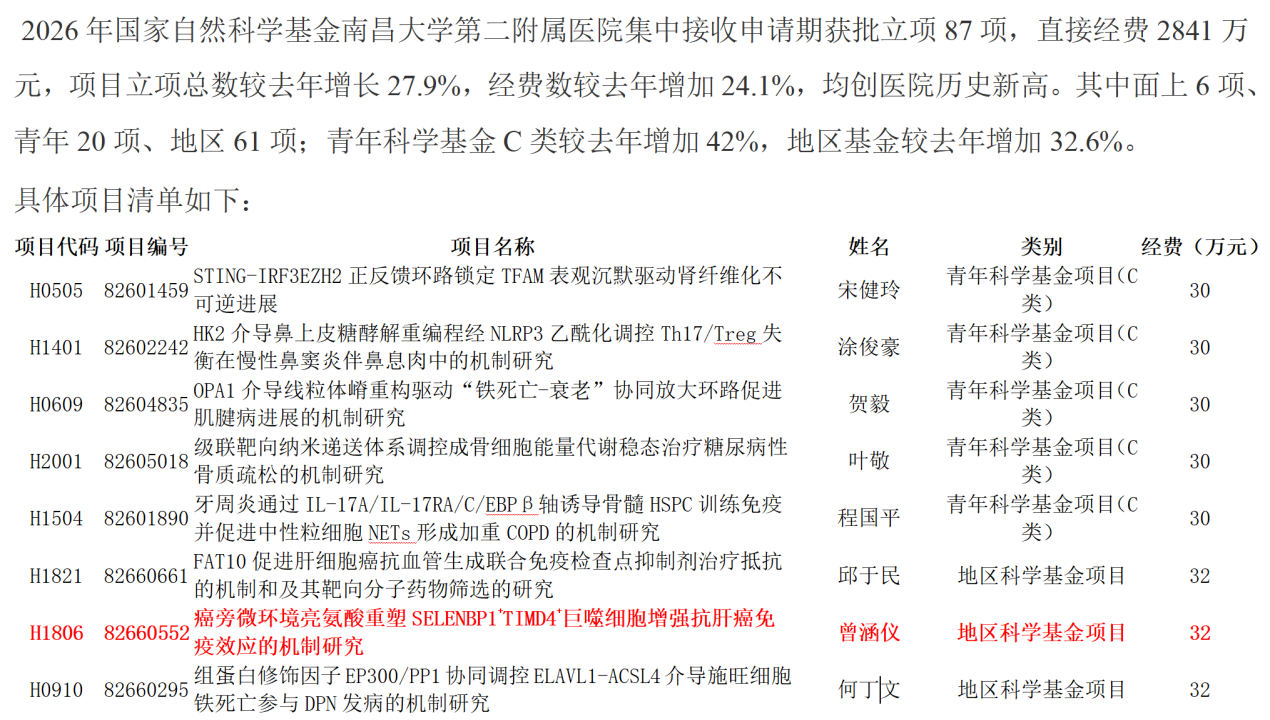 科研攻关再传捷报 学科建设攀峰不止——南大二附院感染性疾病科 2026 年再获国家自然科学基金项目