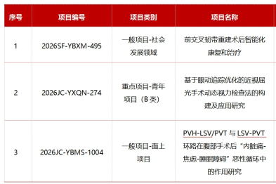 【喜讯】我院获批 3 项 2026 年省级科技计划项目再创佳绩