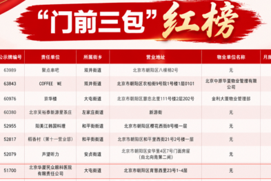 北京华厦民众眼科医院荣登朝阳区「门前三包」红榜