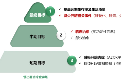 【肝霖特写】5 年肝癌发生率从 15% 降至 1%！聚乙二醇干扰素α为何是慢乙肝患者预防肝癌的关键武器