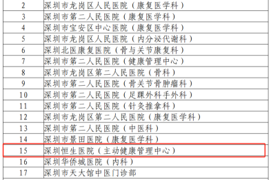 深圳恒生医院入选 2026 年度深圳市体卫融合工作培养单位
