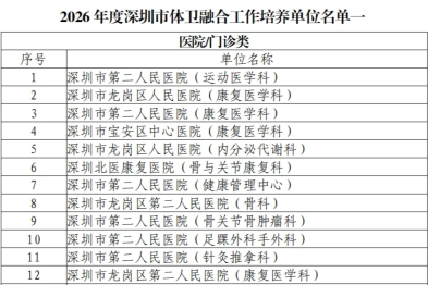 喜讯！深圳恒生医院入选 2026 年度深圳市体卫融合工作培养单位
