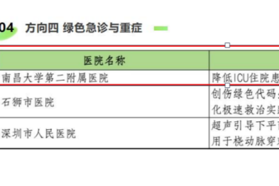 南大二附院重症医学科降低 ICU 住院患者身体约束率项目管理入选国家级案例库