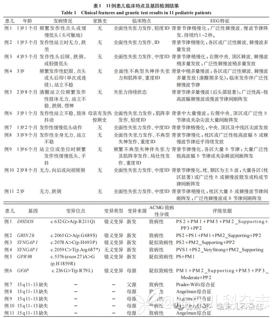 儿童失张力发作的临床与电生理特征分析