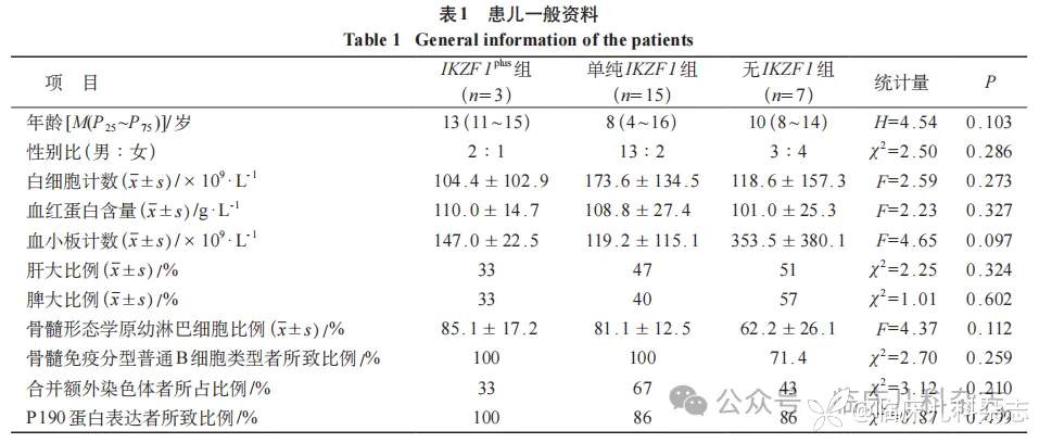 儿童费城染色体阳性急性淋巴细胞白血病二代测序基因变异及预后意义的回顾性队列研究