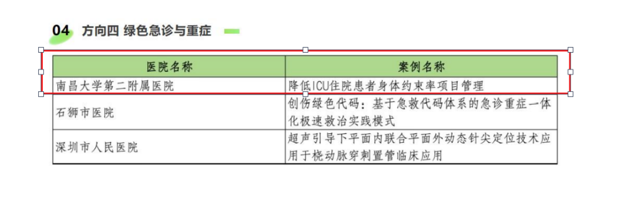 南大二附院重症医学科降低 ICU 住院患者身体约束率项目管理入选国家级案例库