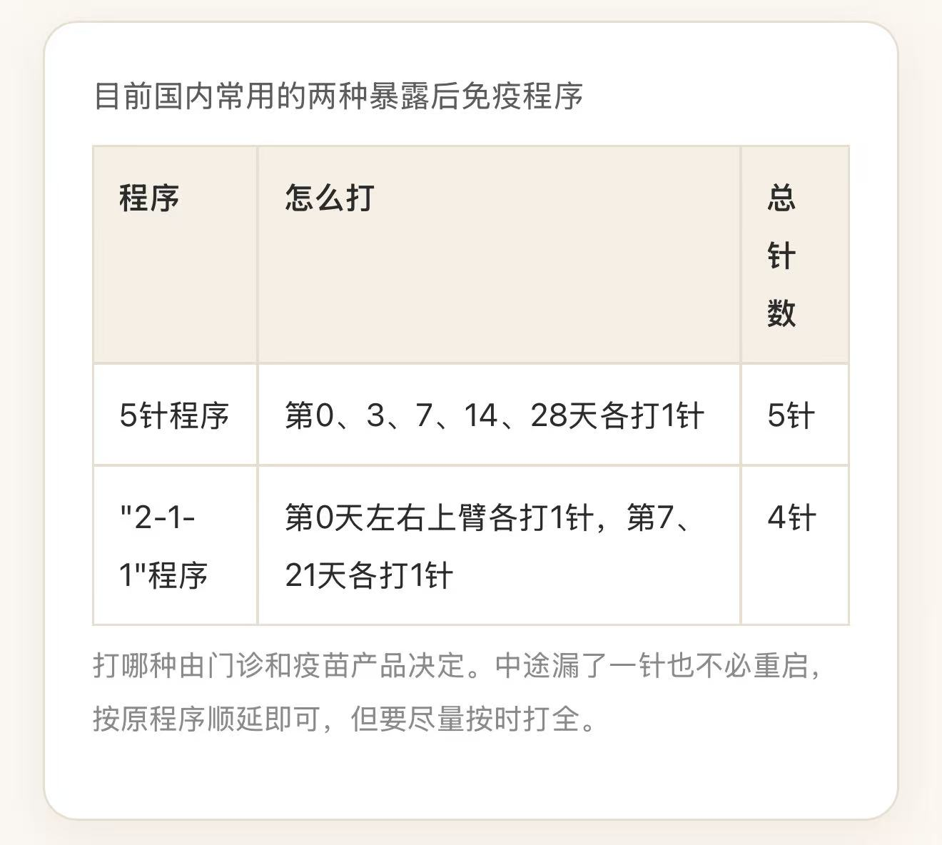 上午刚打疫苗，下午又被狗咬，这一针还能不能打？——普通人也能看懂的狂犬疫苗科普