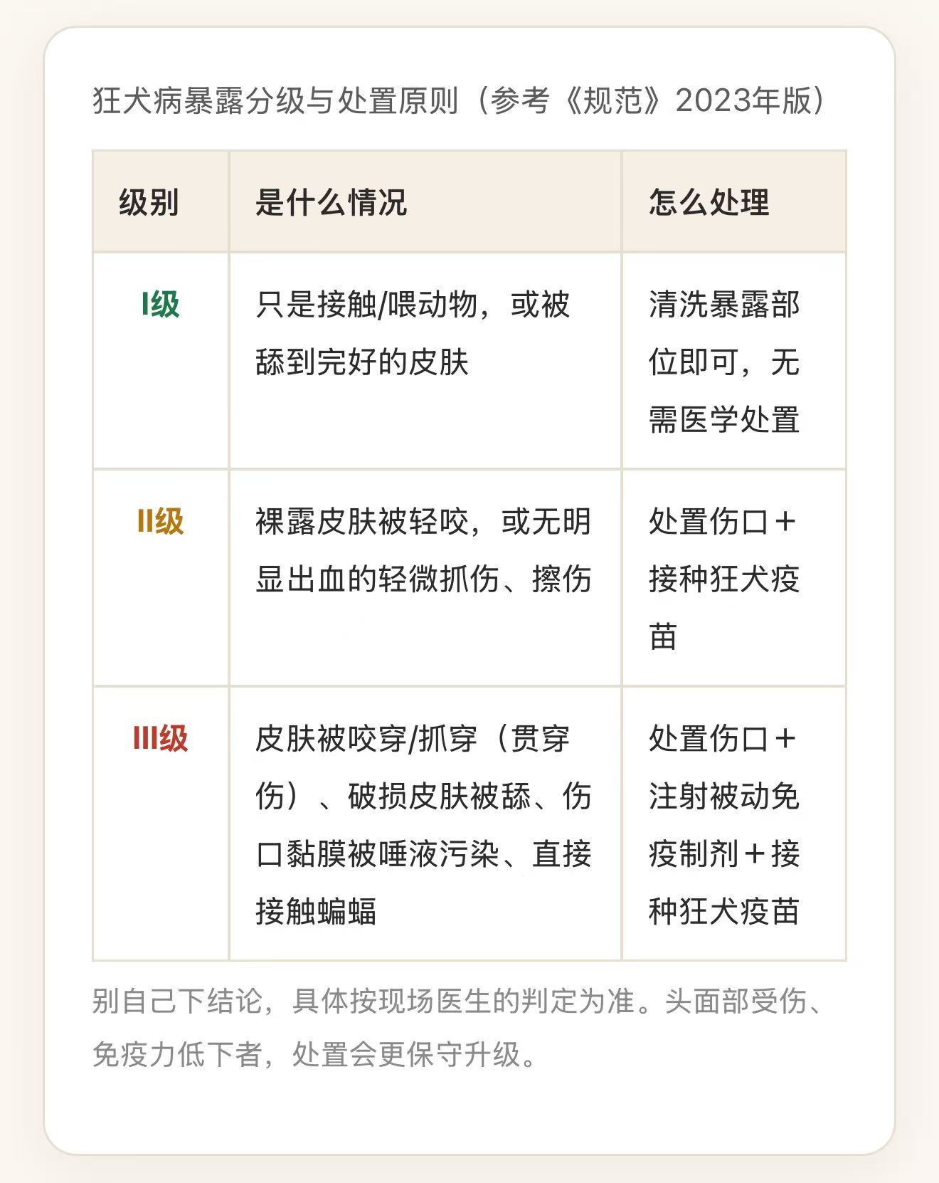 上午刚打疫苗，下午又被狗咬，这一针还能不能打？——普通人也能看懂的狂犬疫苗科普