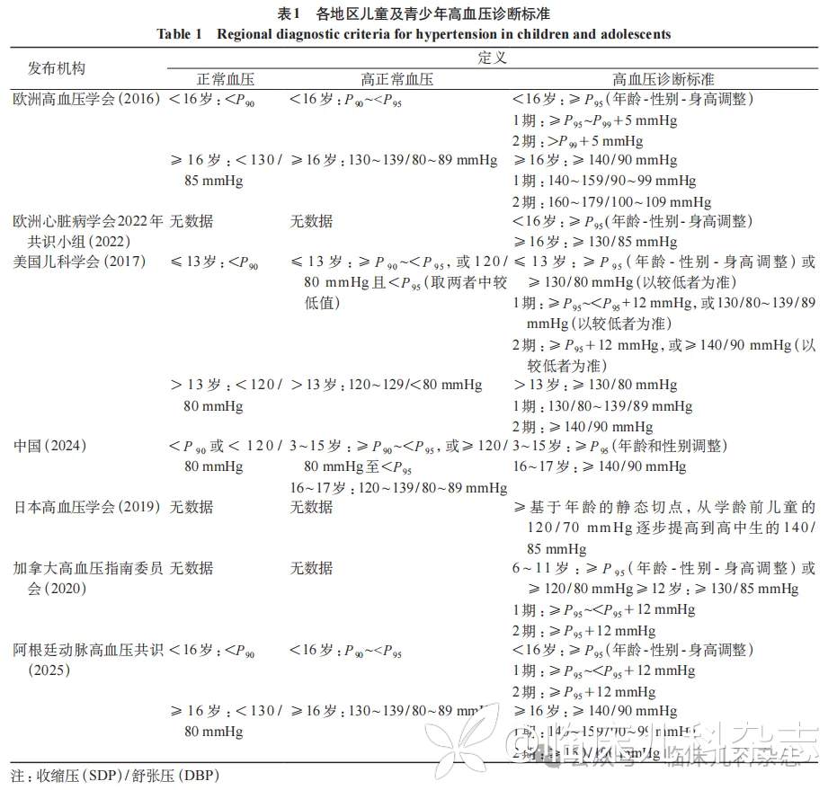 《2026 年国际高血压学会立场文件》解读——青少年高血压的实用评估与管理策略