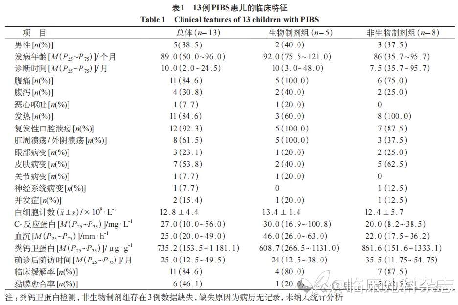 儿童肠型贝赫切特综合征 13 例病例系列分析
