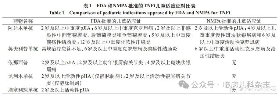 肿瘤坏死因子拮抗剂在儿童风湿免疫性疾病中超说明书用药专家共识