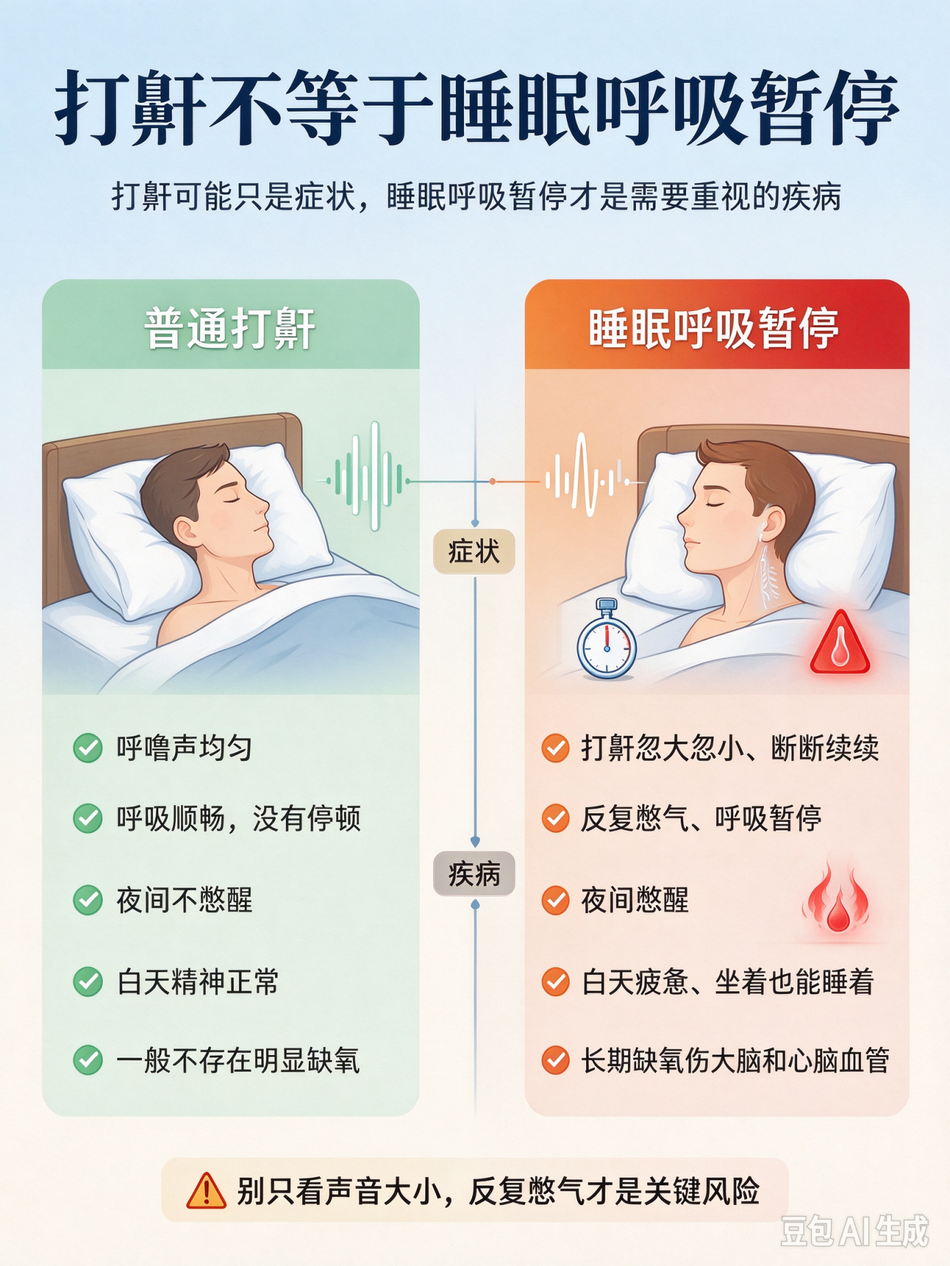 打鼾是病?哪种需要治,哪种不用管