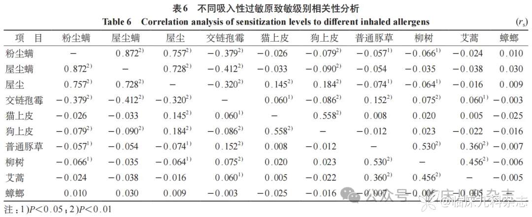 苏州地区支气管哮喘患儿吸入性过敏原特征分析