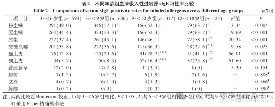 苏州地区支气管哮喘患儿吸入性过敏原特征分析