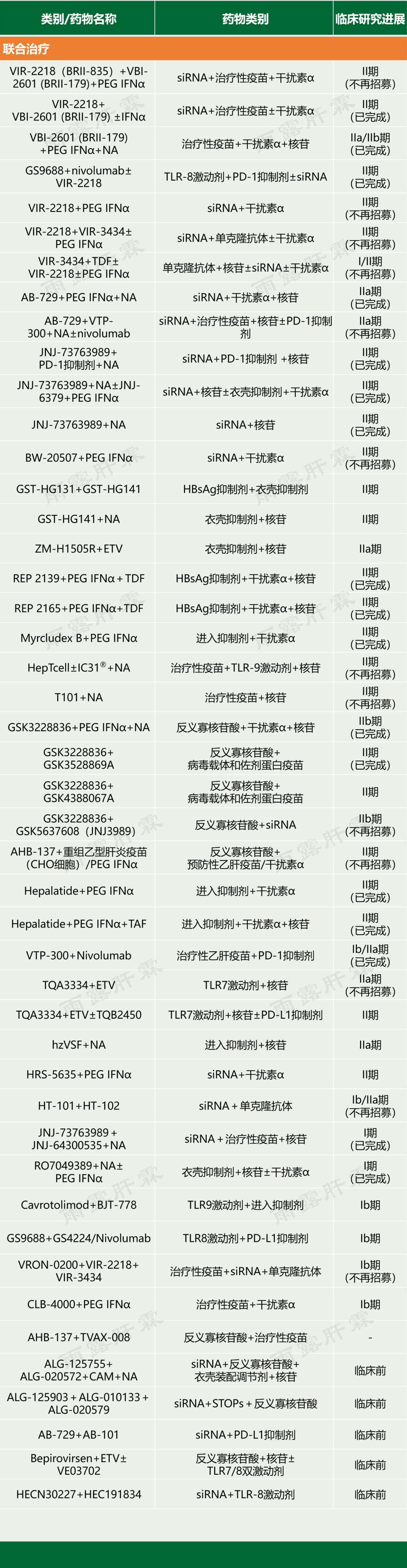 【新药进展】全球乙肝新药进展 (更新至 2026 年 9 月)