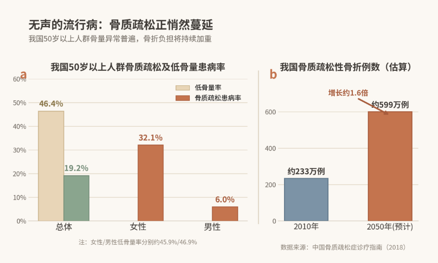 循上鹏瑞利医院开展 2026 世界骨质疏松日科普：骨肌同管，共促健康