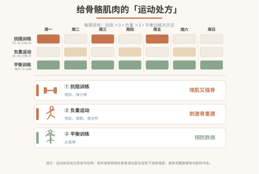 循上鹏瑞利医院开展 2026 世界骨质疏松日科普：骨肌同管，共促健康