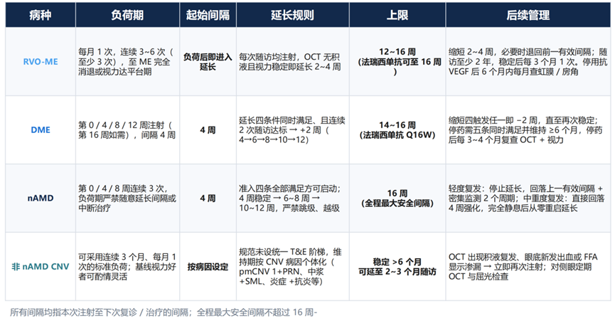 眼底慢病管理新升级:爱尔眼科落地 T&E 方案——让眼内注药患者"控得稳、管得久"