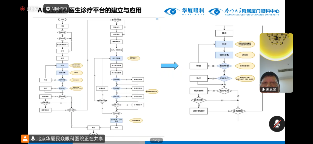 从 AI 前沿到眼底实战,眼科大咖共探精准视觉新范式