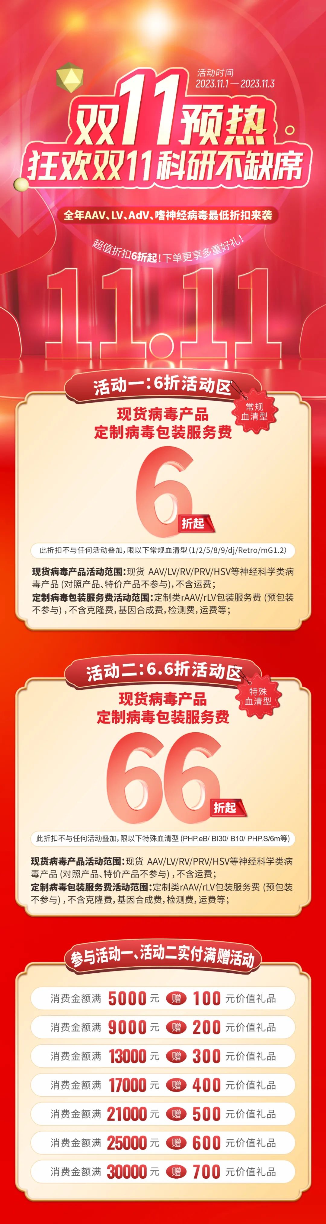 双十一预热 | 狂欢双十一，科研不缺席