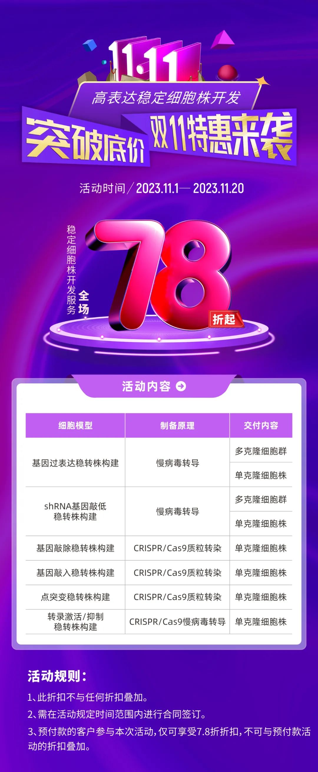 高表达稳定细胞株开发 | 突破底价，双十一特惠来袭