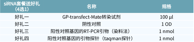 必看干货：RNAi 无效原因解析