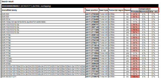 miRNA 研究工具篇