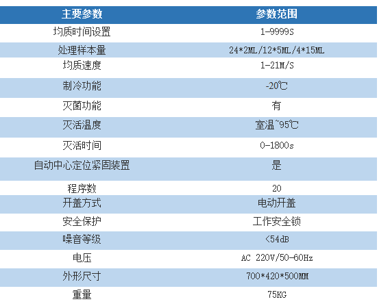 低温&灭活研磨仪JXCL-MJ-L上海净信