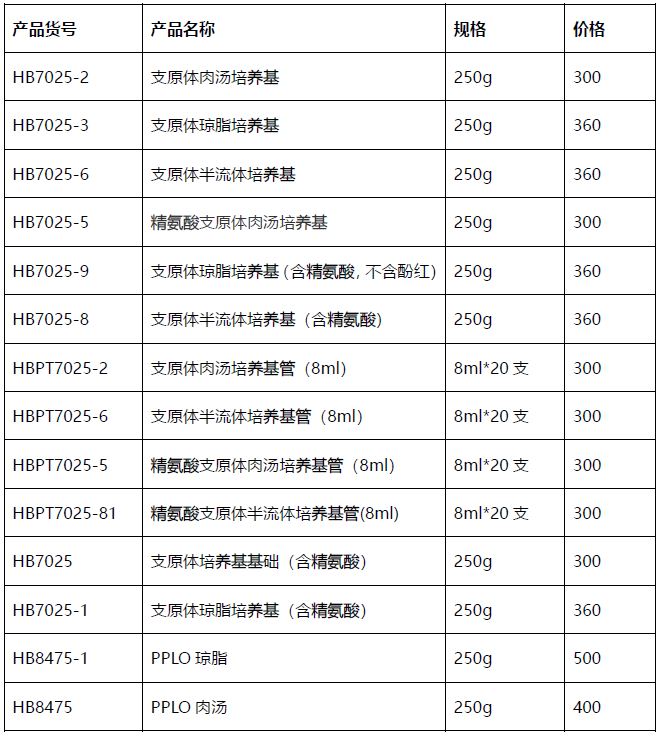 肺炎支原体的灵敏度试验方法