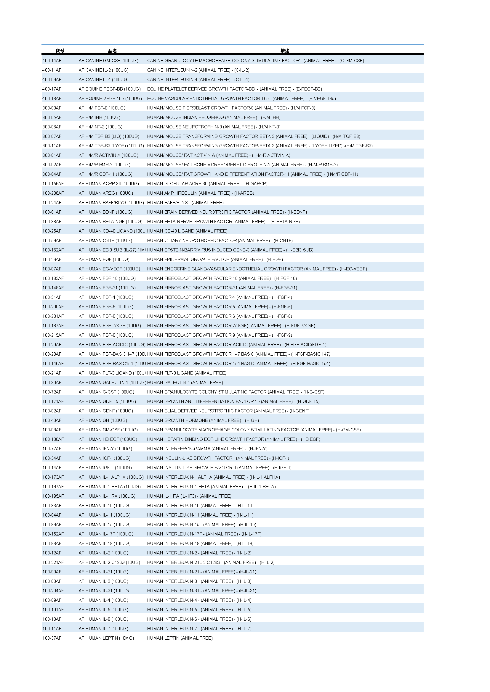 欧文小课堂 | 如何降低β-内酰胺对细胞和基因治疗造成风险