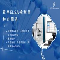 竞争ELISA亲和力检测服务