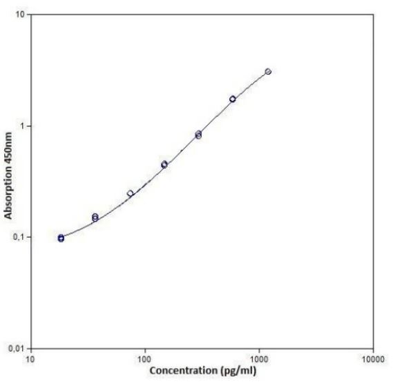 人白介素-2（IL-2）试剂盒-进口科研试剂盒
