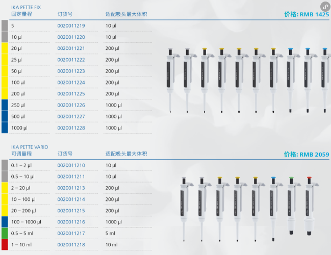 买1送3 | IKA 移液器，不负热爱！
